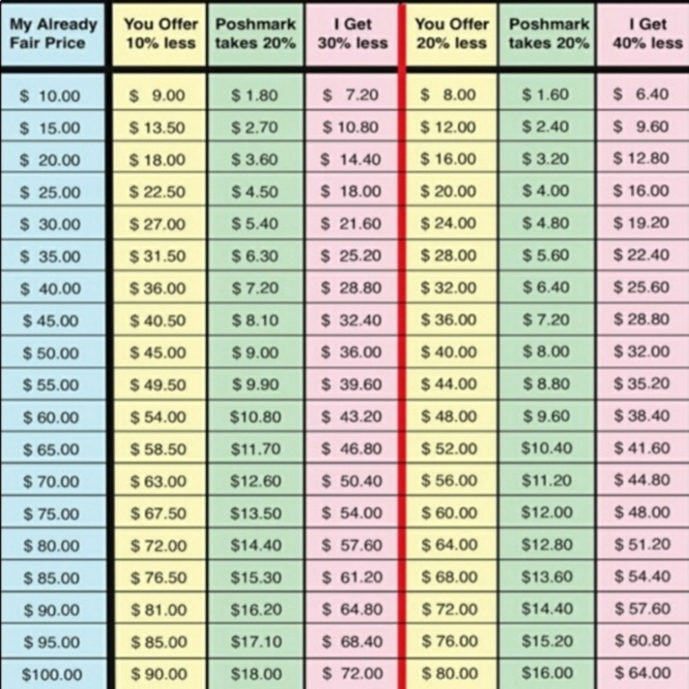 Posh’s Fee